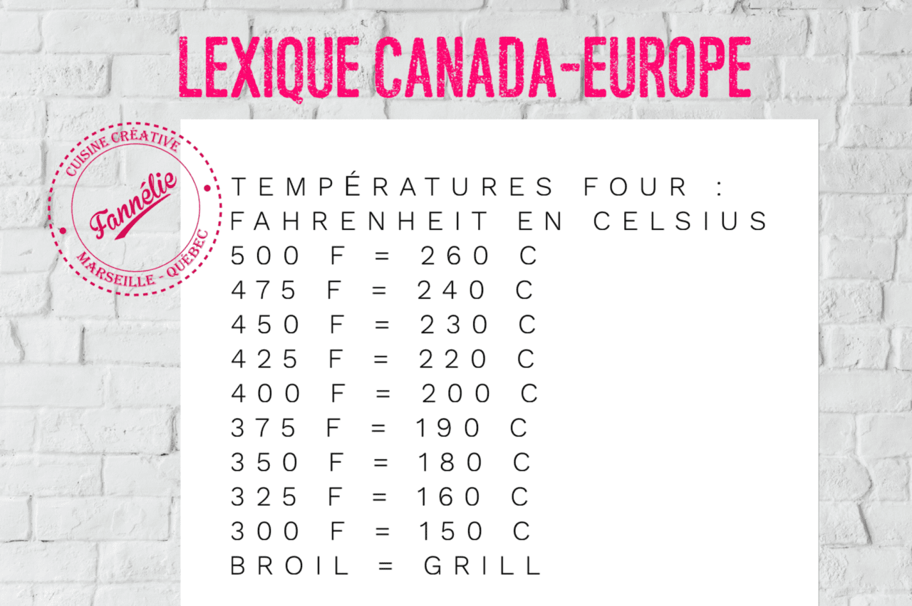 LEXIQUE CANADA – EUROPE : Les températures de four